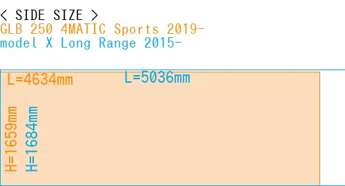 #GLB 250 4MATIC Sports 2019- + model X Long Range 2015-
